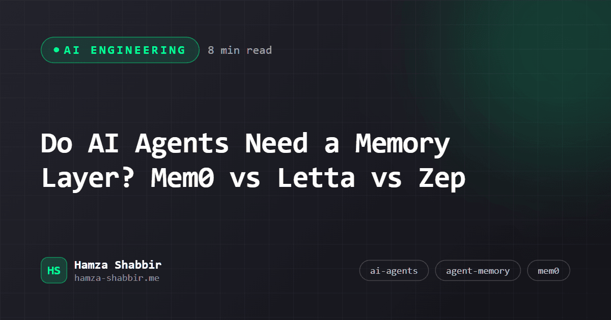 Do AI Agents Need a Memory Layer? Mem0 vs Letta vs Zep - branded cover card by Hamza Shabbir